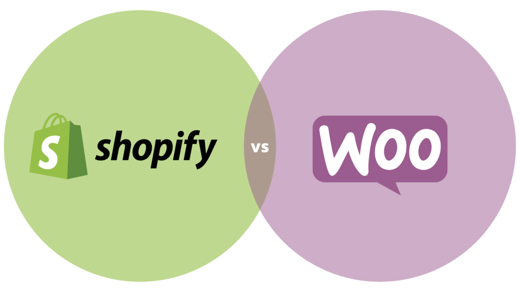 venn diagram style circles with a Shopify logo in the left green circle, and a WooCommerce logo in the right purple circle. Shopify vs WooCommerce: Which is Better?